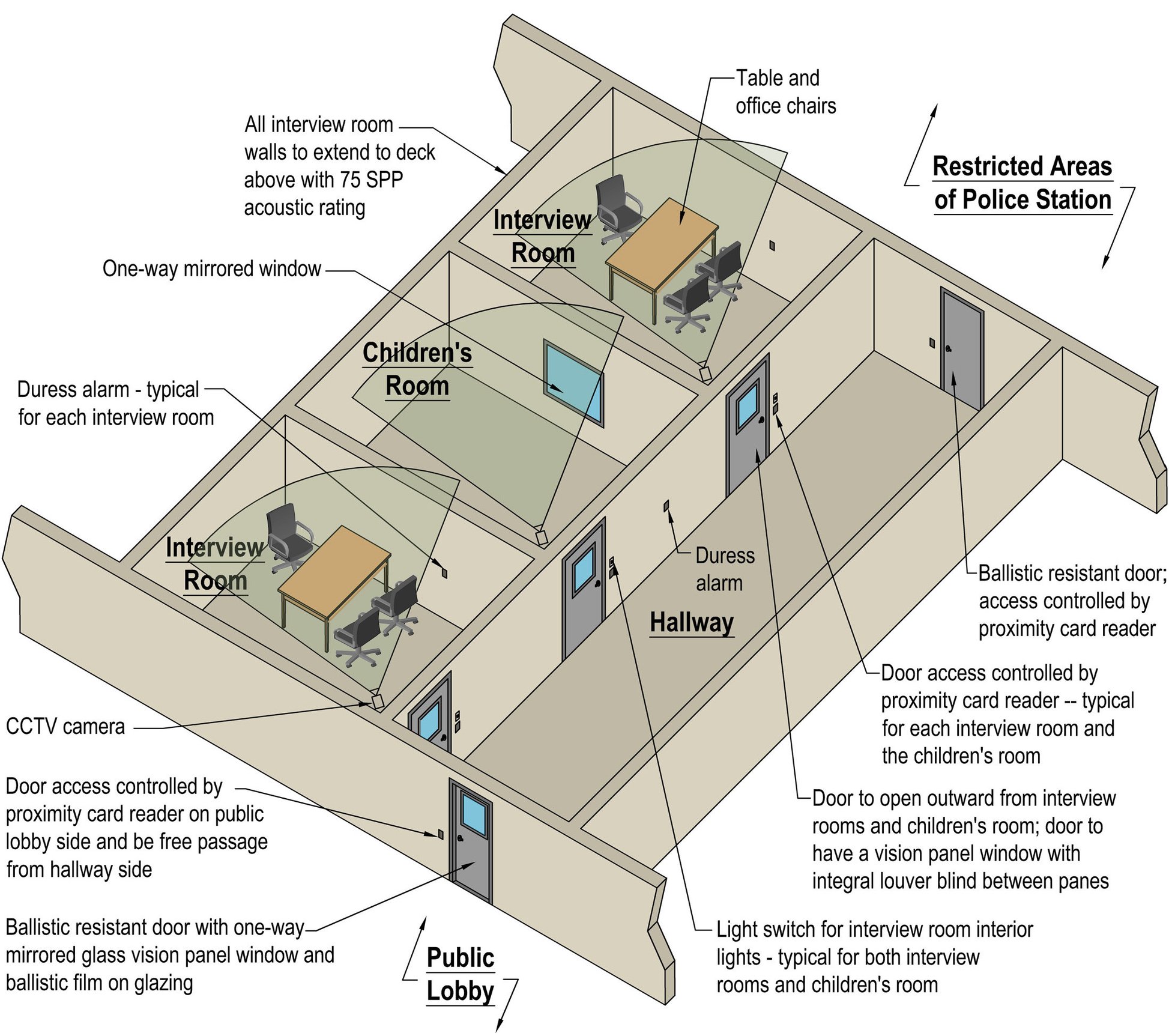 Best Design Practices for Police Witness/Victim Interview Rooms